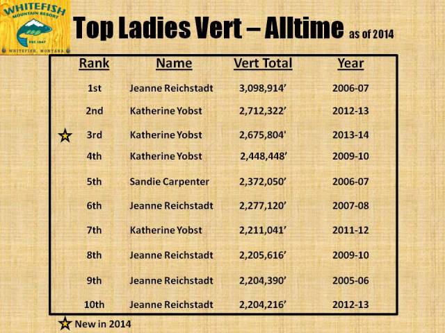 Ladies Top Vert - Alltime 2014