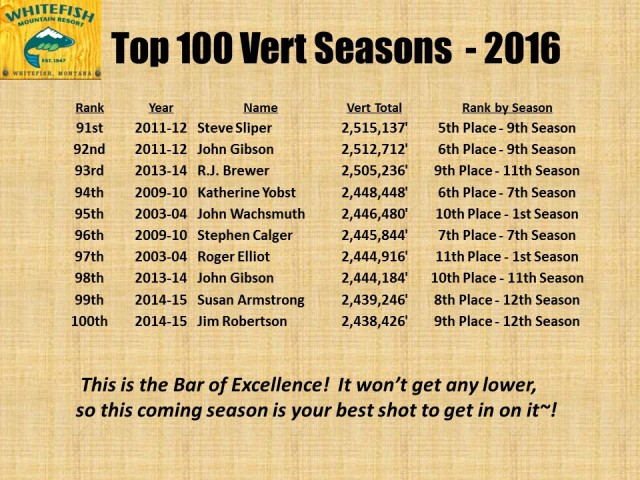 Top 100 Vert Seasons - 2016 pg7